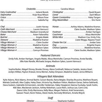 Cast list for Cinderella