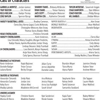 Cast list for High School Musical