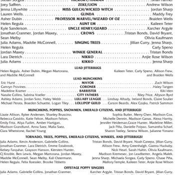 Cast list for the Wizard of Oz